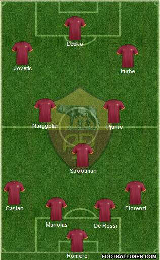 AS Roma Formation 2015