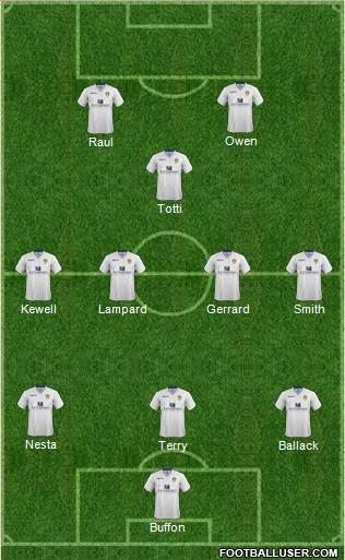 Leeds United Formation 2015