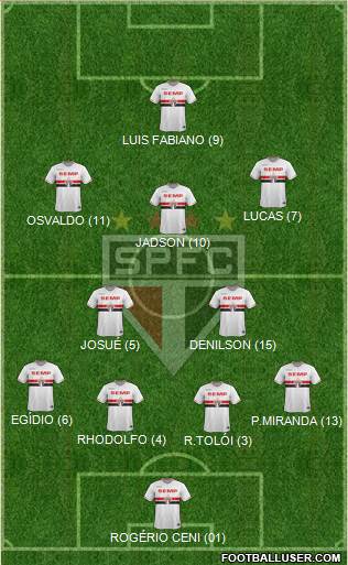 São Paulo FC Formation 2015