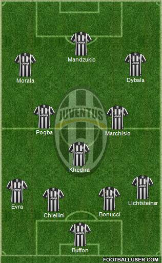 Juventus Formation 2015