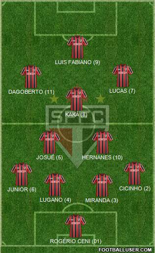 São Paulo FC Formation 2015