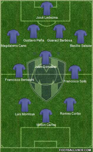 Club de Fútbol Monterrey Formation 2015
