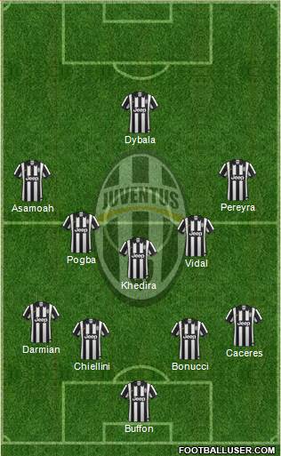 Juventus Formation 2015