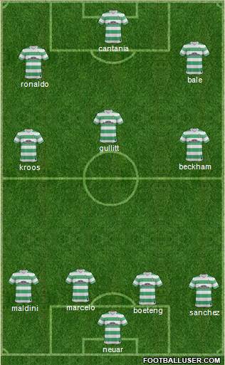 Celtic Formation 2015