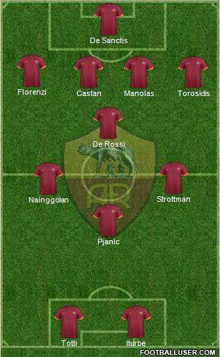 AS Roma Formation 2015