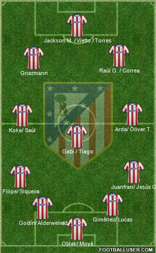 C. Atlético Madrid S.A.D. Formation 2015