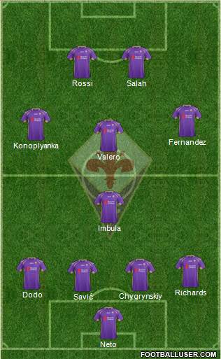 Fiorentina Formation 2015