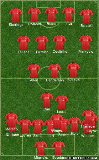 Liverpool Formation 2015
