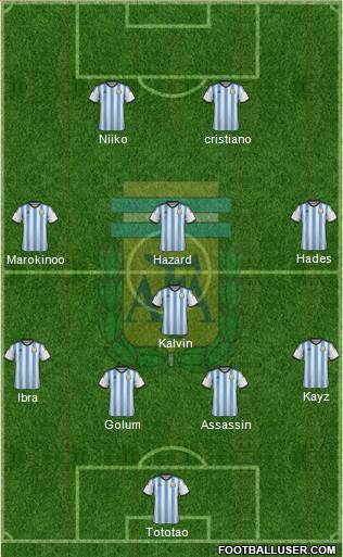 Argentina Formation 2015