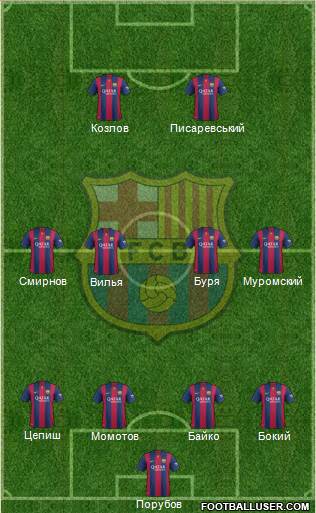 F.C. Barcelona Formation 2015