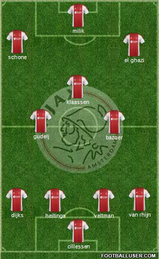 AFC Ajax Formation 2015