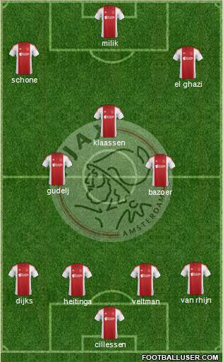 AFC Ajax