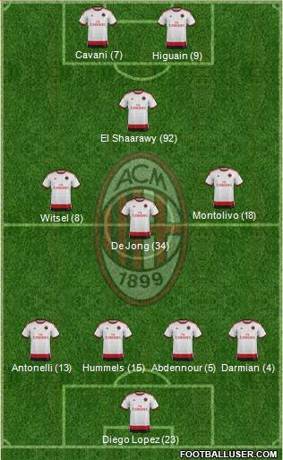 A.C. Milan Formation 2015