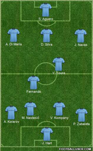 Manchester City Formation 2015