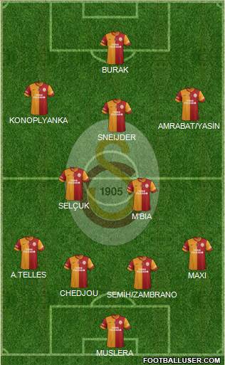 Galatasaray SK Formation 2015