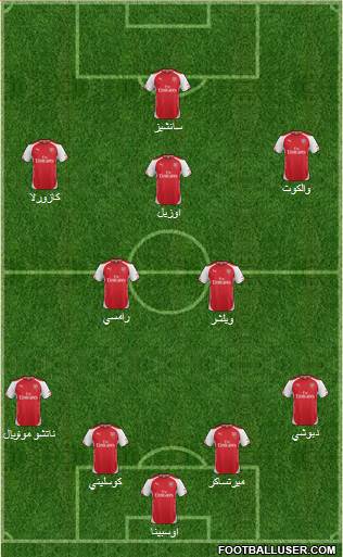 Arsenal Formation 2015