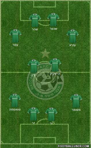 Maccabi Haifa Formation 2015