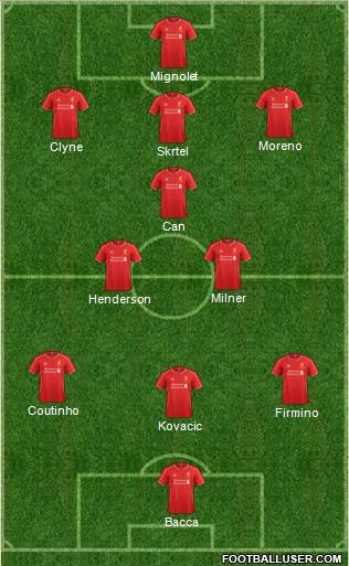 Liverpool Formation 2015