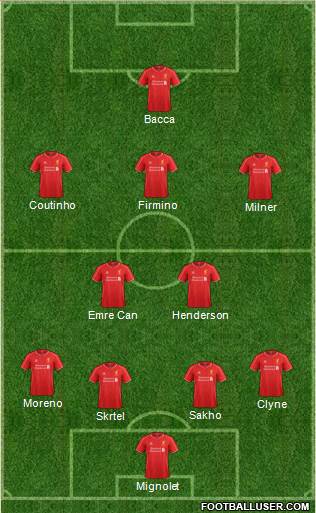 Liverpool Formation 2015