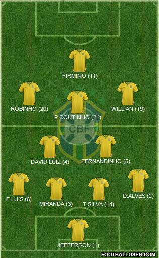 Brazil Formation 2015