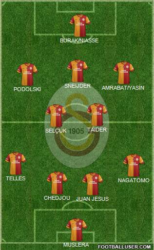 Galatasaray SK Formation 2015