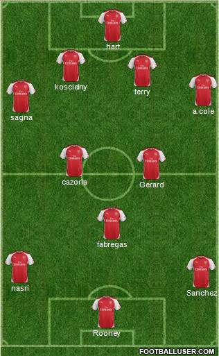 Arsenal Formation 2015