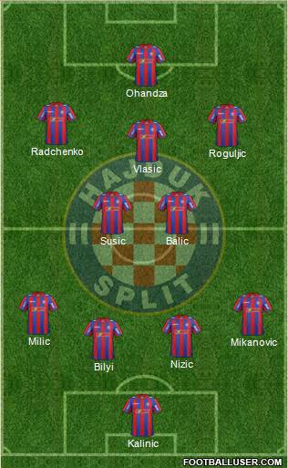 HNK Hajduk Formation 2015