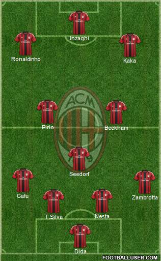 A.C. Milan Formation 2015