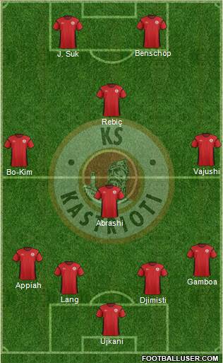 KS Kastrioti Krujë Formation 2015