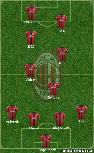 A.C. Milan Formation 2015