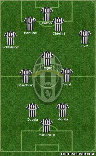 Juventus Formation 2015