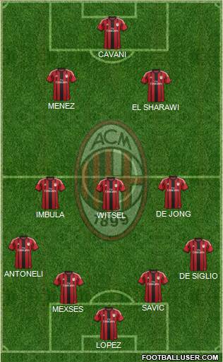 A.C. Milan Formation 2015