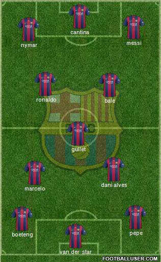 F.C. Barcelona Formation 2015