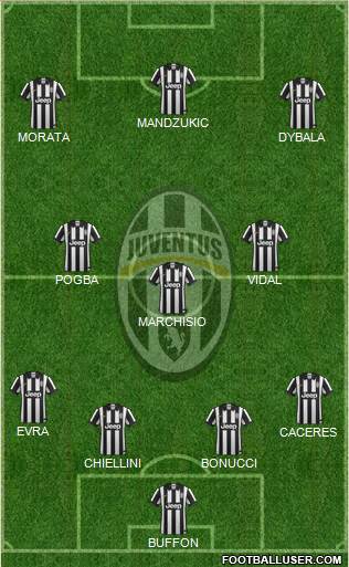 Juventus Formation 2015