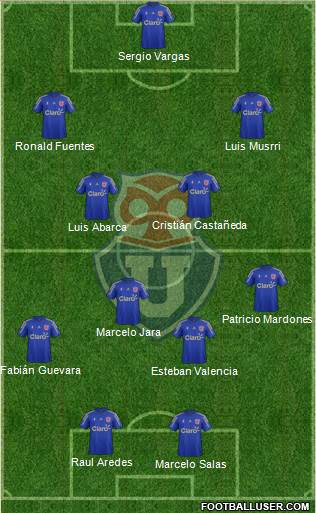 CF Universidad de Chile Formation 2015