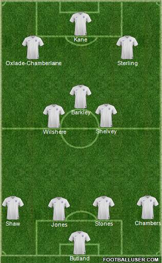 England Formation 2015
