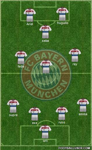 FC Bayern München Formation 2015