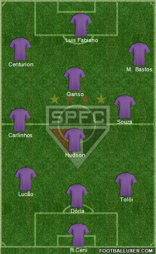São Paulo FC Formation 2015