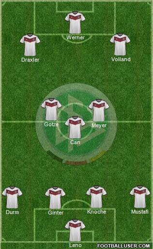 Germany Formation 2015