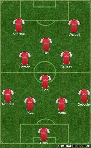 Arsenal Formation 2015