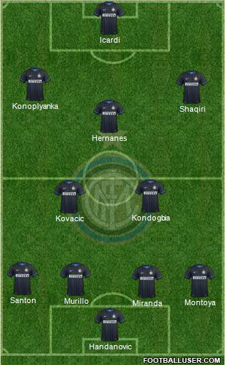 F.C. Internazionale Formation 2015