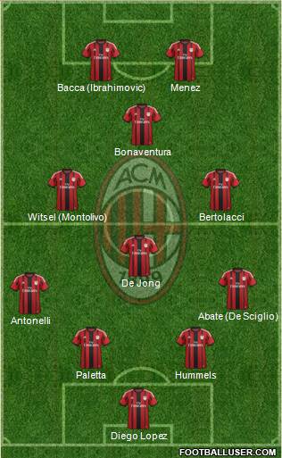 A.C. Milan Formation 2015