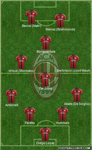 A.C. Milan Formation 2015