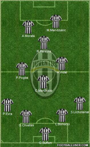 Juventus Formation 2015