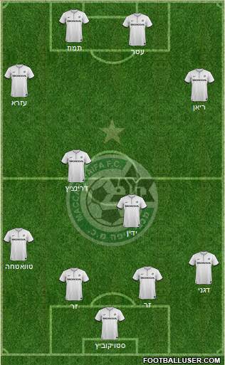 Maccabi Haifa Formation 2015