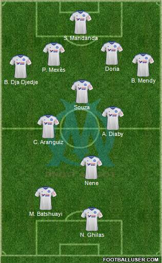 Olympique de Marseille Formation 2015
