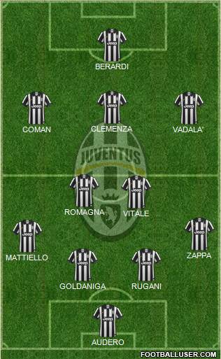 Juventus Formation 2015