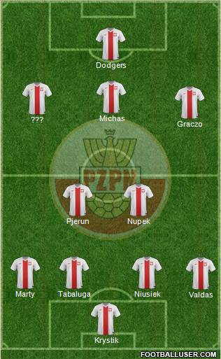 Poland Formation 2015