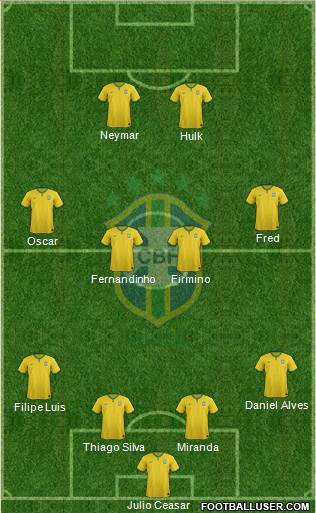 Brazil Formation 2015