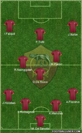 AS Roma Formation 2015